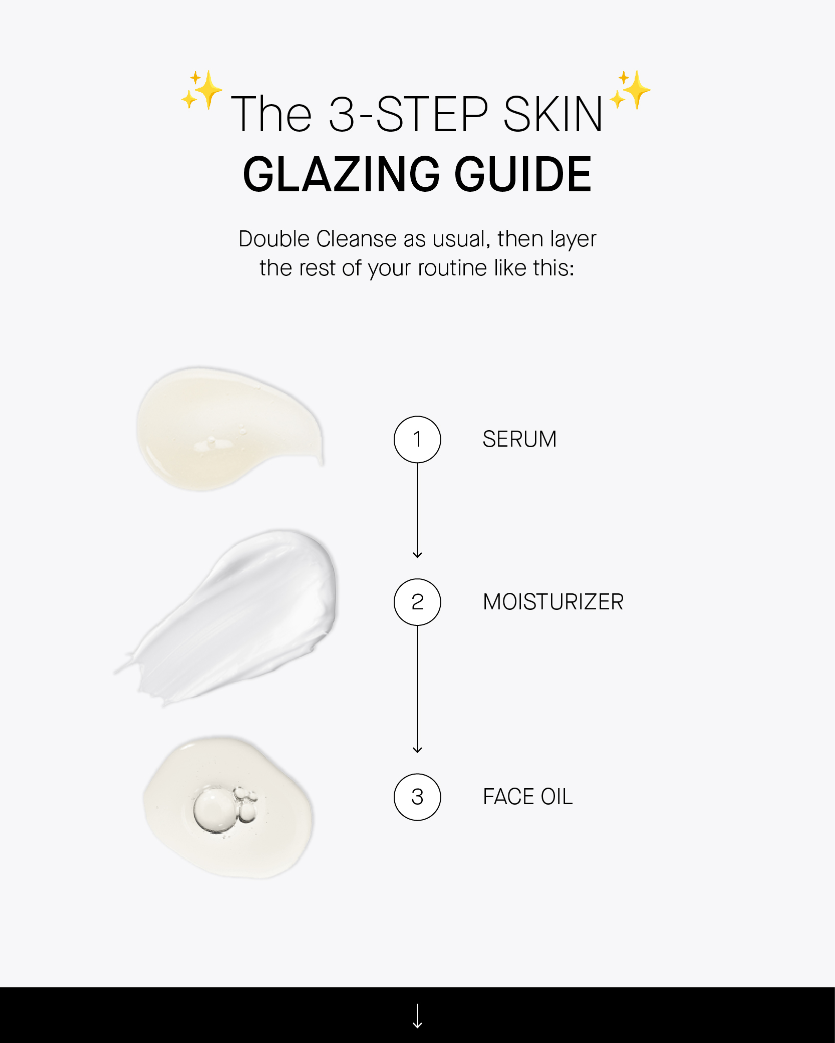 " The 3-ST SKINT GLAZING GUIDE Double Cleanse as usual, then layer the rest of your routine like this: @ SERUM @ MOISTURIZER o @ FACE OIL - 